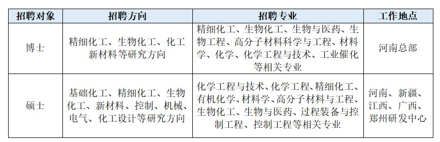 1743233306374660.png 职位.png