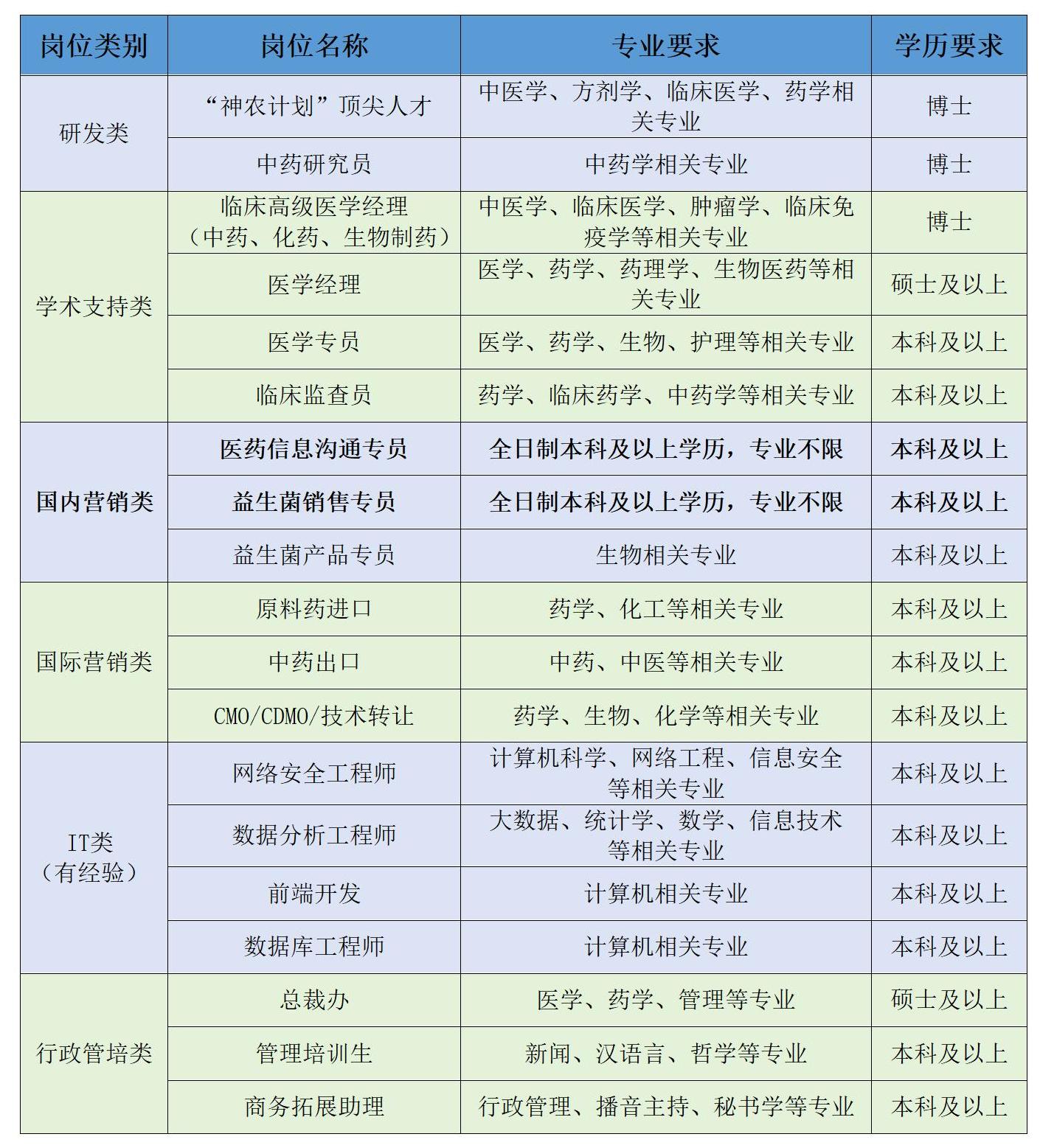 1740473903385759.jpg 岗位类别_01.jpg